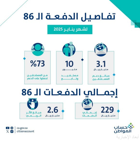 حساب المواطن