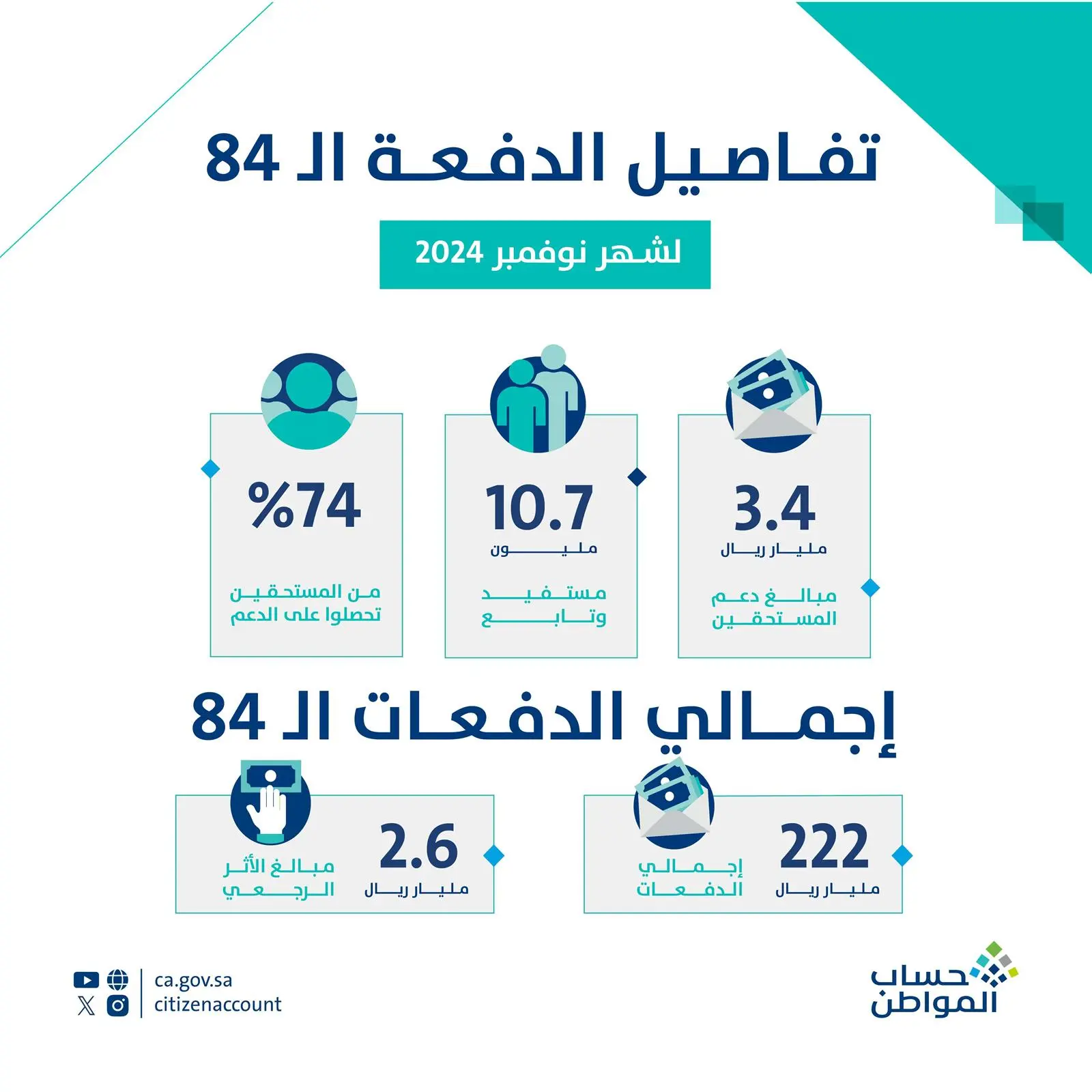 حساب المواطن