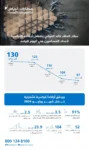 بطولة المملكة لرياضة البولينغ للصم تنطلق في تبوك بمشاركة أكثر من 34 لاعبًا ولاعبة