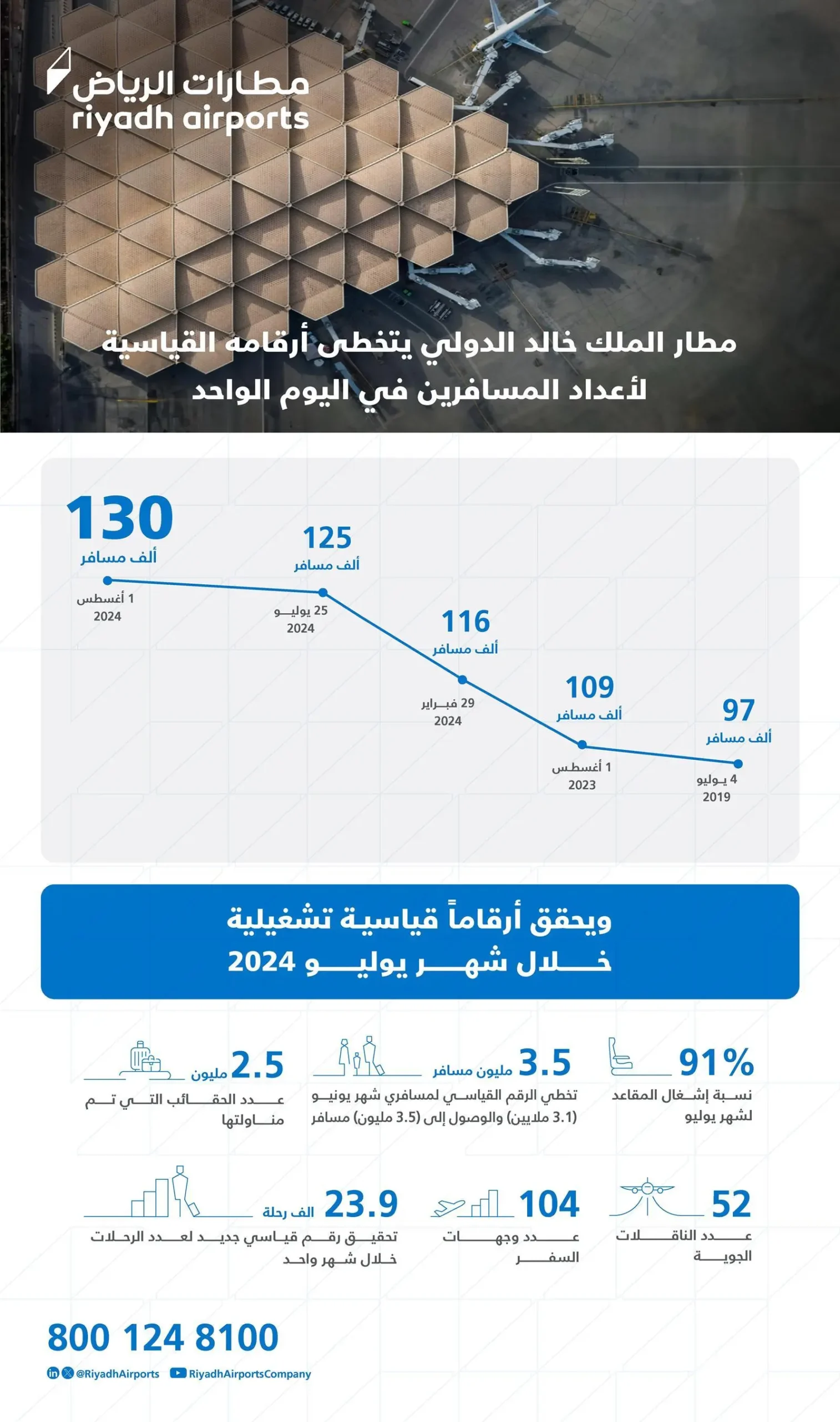 مطار الملك خالد الدولي