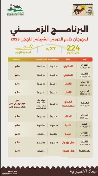 مهرجان خادم الحرمين الشريفين 2025